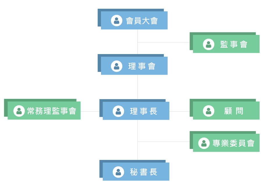 組織架構